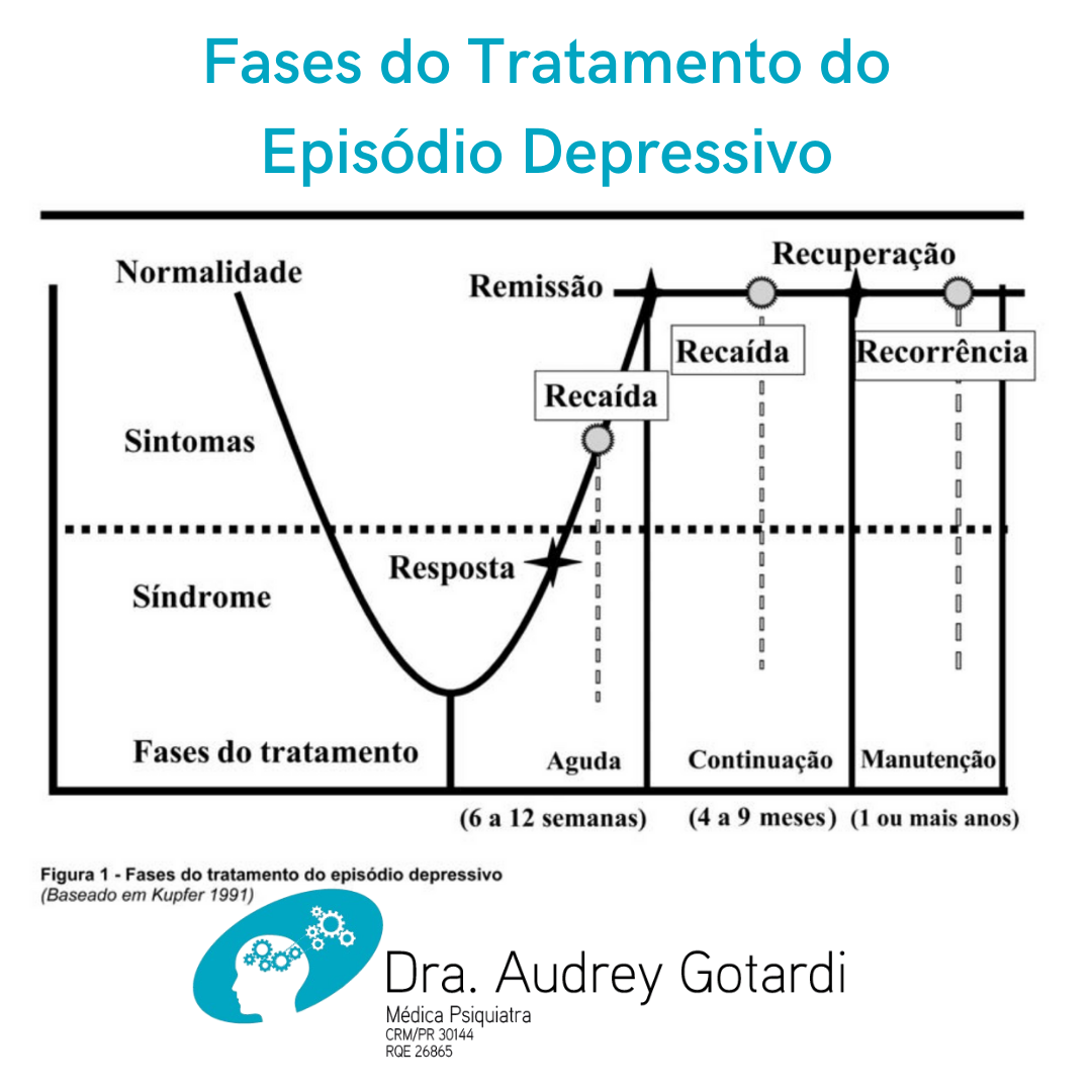 Remédio para depressão: tipos, o que é bom e como tomar